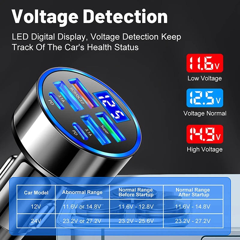 Multi-port Car Charger with digital display 100W 6-Ports USB Type-C Car Charger With Voltage Display Fast Charging Power Adapter For Android, Smart Phone, Tablet, Laptop